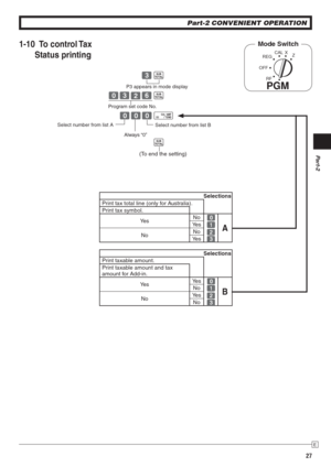 Page 27Part-2
27
E
Part-2 CONVENIENT OPERATION
REG
OFF
RF
PGM
CAL X
Z
Mode Switch1-10 To control Tax 
Status printing
 C k
 
?CXN k
 
??? p
  k
Select number from list B
(To end the setting)
P3 appears in mode display
Program set code No.
Select number from list A
Always “0”
Selections
Print tax total line (only for Australia).
Print tax symbol.
Ye sNo
?
AYe sZ
NoNoXYe sC
Selections
Print taxable amount.
Print taxable amount and tax 
amount for Add-in.
Ye sYe s
?
BNoZ
NoYe sXNoC 