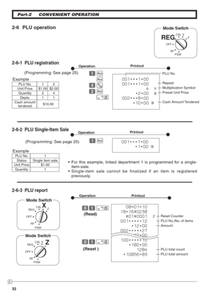 Page 3232
E
Part-2 CONVENIENT OPERATION
(Programming: See page 25)
(Programming: See page 25)

item-sale.

previously.
 PLU No.
— Repeat
— Multiplication Symbol
— Preset Unit Price
— Cash Amount Tendered
2-6 PLU operation
2-6-2  PLU Single-Item Sale
 ?Z p
 
?Z p
2-6-3 PLU report
Mode Switch
REG
OFF
RFZCAL X
PGM
REG
OFF
RF
PGMCAL
ZX
Mode Switch
 Operation  Printout
 (Read)— Reset Counter
— PLU No./No. of items
— Amount
— PLU total count
— PLU total amount
 001•••1•00
 001•••1•00 
 4  X
 •2•00  @
 002•••8•00...