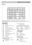 Page 77
E
Keyboard
7
1
0 48
2
0059
3
. 6
FEED PLU
DEPT
SHIFT
ERR.CORR
—
CHK
SUB
TOTALNS#
CLK#TA X
PGM%AC
=CA    AMT
TEND
C
w9/14/19
5
10/15/20
s
6/11/16 7/12/17

8/13/18
CH
POMRRA
DATE
TIMEs
1 23 4





#
%
&(
$
Certain keys have two functions; one for register mode and one for calculator mode.
In this manual, we will refer to speci c keys as noted below to make the operations as easy to un-
derstand as possible:
Getting to know your cash register
Register Mode
! 
l Feed key
@ h Multiplication/...