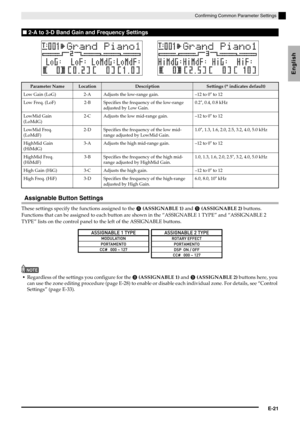 Page 23Confirming Common Parameter Settings
E-21
English
Assignable Button Settings
These settings specify the functions assigned to the  (ASSIGNABLE 1) and  (ASSIGNABLE 2) buttons. 
Functions that can be assigned to each button are shown in the “ASSIGNABLE 1 TYPE” and “ASSIGNABLE 2 
TYPE” lists on the control panel to the left of the ASSIGNABLE buttons.
NOTE
Regardless of the settings you configure for the  (ASSIGNABLE 1) and  (ASSIGNABLE 2) buttons here, you 
can use the zone editing procedure (page E-28)...