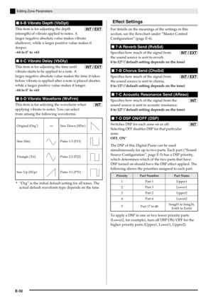 Page 34E-32
Editing Zone Parameters
This item is for adjusting the depth 
(strength) of vibrato applied to notes. A 
larger negative absolute value makes vibrato 
shallower, while a larger positive value makes it 
deeper.
–64 to 0
* to +63
This item is for adjusting the time until 
vibrato starts to be applied to a note. A 
larger negative absolute value makes the time it takes 
before vibrato is applied after a note is played shorter, 
while a larger positive value makes it longer.
–64 to 0
* to +63
This item...