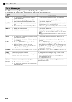 Page 50E-48
Using a Memory Card
One of the error messages below appears on the display when a problem occurs.
All mentions of “memory card” in the following table refer to an SD memory card.
Error Messages
Display 
MessageCauseRequired Action
Format1. The current memory card format is not compatible 
with this Digital Piano.1. Format the memory card on the Digital Piano (page E-46).
2. The memory card capacity is greater than 2GB. 2. Use a memory card with a capacity of 2GB or less.
3. There is something wrong...