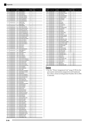 Page 60E-58
Appendix
NOTE
See the “Drum Assignment List” (page E-59) for the 
percussion instrument assigned to each keyboard 
key when a drum set (Sequential Number 241 to 250) 
is selected.
129 OTHERS/GM 037 GM ORGAN 1 16 0 –130OTHERS/GM038GM ORGAN 2170–
131 OTHERS/GM 039 GM ORGAN 3 18 0 –
132OTHERS/GM040GM PIPE ORGAN190–
133 OTHERS/GM 041 GM REED ORGAN 20 0 –
134OTHERS/GM042GM ACCORDION210–
135 OTHERS/GM 043 GM HARMONICA 22 0 –
136OTHERS/GM044GM BANDONEON230–
137 OTHERS/GM 045GM NYLON 
STR.GUITAR24 0 –...