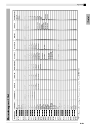 Page 61Appendix
E-59
English
L
Drum Assignment ListE1
F1
G1
A1
B1
C2
D2
E2
F2
G2
A2
B2
C3
D3
E3
F3
G3
A3
B3
C4
D4
E4
F4
G4
A4
B4
C5
D5
E5
F5
G5
A5
B5
C6
D6
E6
F628
29
31
33
35
36
38
40
41
43
45
47
48
50
52
53
55
57
59
60
62
64
65
67
69
71
72
74
76
77
79
81
83
84
86
88
89E
b1
F#
1
Ab1
Bb1
C#
2
Eb2
F#
2
Ab2
Bb2
C#
3
Eb3
F#
3
Ab3
Bb3
C#
4
Eb4
F#
4
Ab4
Bb4
C#
5
Eb5
F#
5
Ab5
Bb5
C#
6
Eb627
30
32
34
37
39
42
44
46
49
51
54
56
58
61
63
66
68
70
73
75
78
80
82
85
87
High Q   
Slap   
Scratch Push   
Scratch Pull...