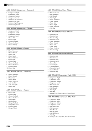 Page 66E-64
Appendix
M03: Multi03 (Compressor - Enhancer)
0:Compressor Depth
1:Compressor Attack
2 : Compressor Release
3:Compressor Level
4 : Enhancer Low Frequency
5 : Enhancer Low Gain
6 : Enhancer High Frequency
7 : Enhancer High Gain
M04: Multi04 (Compressor - Chorus)
0:Compressor Depth
1:Compressor Attack
2 : Compressor Release
3:Compressor Level
4:Chorus Rate
5:Chorus Depth
6:Chorus Feedback
7 : Chorus Wet Level
8:Chorus Polarity
M05: Multi05 (Phaser - Chorus)
0 : Phaser Resonance
1:Phaser Manual...