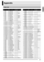 Page 59E-57
English
Appendix
Tone List
Sequential 
NumberGroup NameGroup 
NumberTone NameProgram 
ChangeBank 
Select 
MSBDSP Algorithm
01 PIANO 001 GRAND PIANO 1 0 48 Equalizer02PIANO002GRAND PIANO 2049–
03 PIANO 003 ROCK PIANO 1 48 –
04PIANO004MELLOW PIANO050Equalizer
05 PIANO 005 BRIGHT PIANO 1 49 Equalizer
06PIANO006MONO PIANO 1051–
07 PIANO 007 MONO PIANO 2 0 52 –
08PIANO008LA PIANO150Equalizer
09 PIANO 009 COMP.PIANO 0 53 Compressor
10PIANO010DANCE PIANO151Equalizer
11 PIANO 011 STRINGS PIANO 0 54...