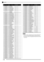 Page 60E-58
Appendix
NOTE
See the “Drum Assignment List” (page E-59) for the 
percussion instrument assigned to each keyboard 
key when a drum set (Sequential Number 241 to 250) 
is selected.
129 OTHERS/GM 037 GM ORGAN 1 16 0 –130OTHERS/GM038GM ORGAN 2170–
131 OTHERS/GM 039 GM ORGAN 3 18 0 –
132OTHERS/GM040GM PIPE ORGAN190–
133 OTHERS/GM 041 GM REED ORGAN 20 0 –
134OTHERS/GM042GM ACCORDION210–
135 OTHERS/GM 043 GM HARMONICA 22 0 –
136OTHERS/GM044GM BANDONEON230–
137 OTHERS/GM 045GM NYLON 
STR.GUITAR24 0 –...