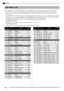 Page 62E-60
Appendix
DSP Effect List
The table below shows the DSP types that can be configured for each zone using zone parameters (page E-28).
The “DSP No.” column shows the DSP type numbers that appear on page 3 of the zone menu, and “Screen 
Name” shows the name (abbreviated) that appears on the screen. “DSP Name” shows the full version of the 
screen name.
For information about the parameters of a DSP type, note the value for it shown in the “Algorithm No.” column, 
and then refer to the corresponding item...