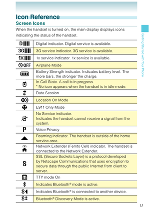 Page 1413
Getting Started with Your Phone
Icon Reference
Screen Icons
When the handset is turned on, the main display displays icons 
indicating the status of the handset. 
Digital indicator. Digital service is available.
3G service indicator. 3G service is available.
1x service indicator. 1x service is available.
Airplane Mode
Battery Strength indicator. Indicates battery level. The 
more bars, the stronger the charge. 
In Call State. A call is in progress.
* No icon appears when the handset is in idle mode....