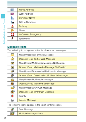 Page 1716
Getting Started with Your Phone
Home Address
Work Address
Company Name
Title in Company
Birthday
Notes
In Case of Emergency
Speed Dial
Message Icons
The following icons appear in the list of received messages:
New/Unread Text or Web Message
Opened/Read Text or Web Message
New/Unread Multimedia Message Notification
Opened/Read Multimedia Message Notification
New/Unread Downloaded Multimedia Message
Opened/Read Downloaded Multimedia Message
New/Unread Multimedia Message
Opened/Read Multimedia Message...