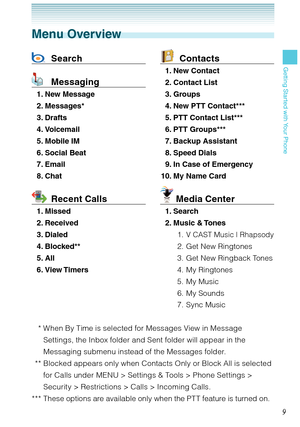 Page 109
Getting Started with Your Phone
9
Getting Started with Your Phone
Menu Overview
 Contacts
 1. New Contact
 2. Contact List
 3. Groups
 4. New PTT Contact***
 5. PTT Contact List***
 6. PTT Groups***
 7. Backup Assistant
 8. Speed Dials
 9. In Case of Emergency
 10. My Name Card
 Media Center
 1. Search
 2. Music & Tones
 1. 
V CAST Music | Rhapsody
  2. Get New Ringtones
  3. Get New Ringback Tones
 4. My Ringtones
 5. My Music
 6. My Sounds
 7. Sync Music
 Search
 Messaging
 1. New Message
 2....