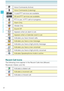 Page 1514
Getting Started with Your Phone
Voice Commands (Active)
Voice Commands (Listening)
1x and PT T services are available.
3G and PT T services are available.
PT T in use. A PT T call is in progress. 
Alarm Only
Vibrate Only
Sound Off
Appears when an alarm is set. 
Appears when a Calendar event is set. 
Indicates you have missed calls.
Indicates you have a new message.
Indicates you have a high priority message.
Indicates you have a new voicemail.
Indicates you have a high priority voicemail.
Indicates...