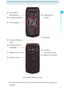 Page 65
Getting Started with Your Phone25. Secondary 
Microphone
26. Charge Indicator
27. Front Display28. Temperature 
Sensor
18. Speaker
29. Internal Antenna 
Area*
30. Camera Flash/
Flashlight
31.  Battery Cover Lock
32. Battery Cover33. Camera/ 
Camcorder Lens
34. Memory Card Slot
29. Internal Antenna Area*
  * For best performance, do not touch these areas when using your 
handset.  