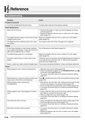 Page 40E-38
Reference
Troubleshooting
SymptomAction
Included Accessories
I can’t find something that should be here. Carefully check inside all of the packing materials.
Power Requirements
Power will not turned on.  Check the AC adaptor or make sure that the batteries are facing 
correctly (page E-5).
 Replace the batteries with new ones or switch over to AC adaptor 
power (page E-5).
The Digital Keyboard outputs a loud sound and then 
suddenly powers down.Replace the batteries with new ones or switch over to...