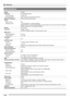Page 42Reference
E-40
Specifications
ModelLK-230
Keyboard61 standard-size keys
Touch Response 2 types, Off
Key Light System Up to 4 keys can be lit at the same time
Maximum Polyphony48 notes (24 for certain tones)
Tones
Built-in Tones 400
Sampling Tones 1 (Full Sampling) or 3 (Short Sampling)
Sampling Time: 1 second (Full Sampling) or approximately 0.3 seconds each (Short Sampling)
Effects: 10 types (for Full Sampling samples)
Reverb1 to 10, Off
Voice Pad5 pads × 4 sets
(3 sets for sampled sounds, 1 set for...