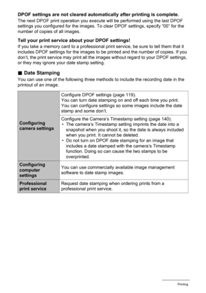 Page 120
120Printing
DPOF settings are not cleared automatically after printing is complete.
The next DPOF print operation you execute  will be performed using the last DPOF 
settings you configured for the images. To cl ear DPOF settings, specify “00” for the 
number of copies of all images.
Tell your print service ab out your DPOF settings!
If you take a memory card to a professional pr int service, be sure to tell them that it 
includes DPOF settings for the images to  be printed and the number of copies. If...