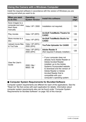 Page 123
123Using the Camera with a Computer
Install the required software in accordance with the version of Windows you are 
running and what you want to do.
.Computer System Requirements for Bundled Software
Computer system requirements are different  for each of the applications. See the 
“Read me” file that comes with each application for details. Information about 
computer system requirements also can be found under “Computer System 
Requirements for Bundled Software” on page 162 of this manual.
Using the...