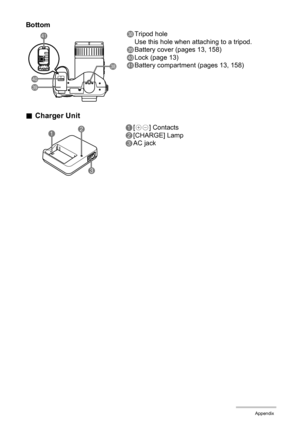 Page 164
164Appendix
.Charger Unit
ds
dt ek el
Bottom
dsTripod hole
Use this hole when attaching to a tripod.
dtBattery cover (pages 13, 158)
ekLock (page 13)
elBattery compartment (pages 13, 158)
1
3
21[+-] Contacts
2[CHARGE] Lamp
3AC jack 