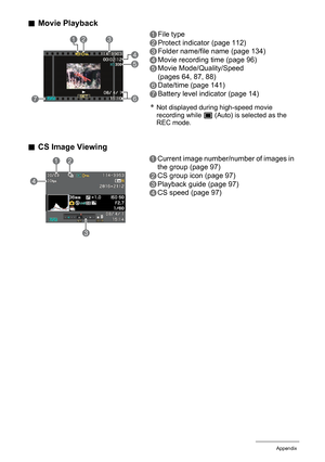 Page 167
167Appendix
.Movie Playback
. CS Image Viewing
1
4
5
7 23
6
1File type
2Protect indicator (page 112)
3Folder name/file name (page 134)
4Movie recording time (page 96)
5Movie Mode/Quality/Speed 
(pages 64, 87, 88)
6Date/time (page 141)
7Battery level indicator (page 14)
*Not displayed during high-speed movie 
recording while 
t (Auto) is selected as the 
REC mode. 
12
3
4
1Current image number/number of images in 
the group (page 97)
2CS group icon (page 97)
3Playback guide (page 97)
4CS speed (page 97) 