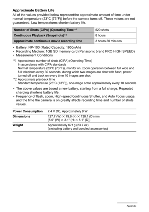 Page 183
183Appendix
Approximate Battery Life
All of the values provided below represent the approximate amount of time under 
normal temperature (23°C (73°F)) before the camera turns off. These values are not 
guaranteed. Low temperatures shorten battery life.• Battery: NP-100 (Rated Capacity: 1950mAh)
• Recording Medium: 1GB SD memory card (Panasonic brand PRO HIGH SPEED)
• Measurement Conditions
*1Approximate number of shots (CIPA) (Operating Time)
In accordance with CIPA standards
Normal temperature (23°C...