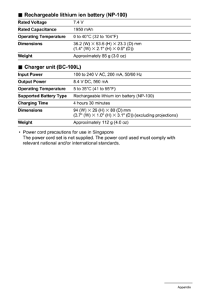 Page 184
184Appendix
.Rechargeable lithium ion battery (NP-100)
. Charger unit (BC-100L)
• Power cord precautions for use in Singapore
The power cord set is not supplied. The power cord used must comply with 
relevant national and/or international standards.
Rated Voltage 7.4 V
Rated Capacitance 1950 mAh
Operating Temperature 0 to 40°C (32 to 104°F)
Dimensions 36.2 (W) 
x 53.6 (H) x 23.3 (D) mm 
(1.4 (W) x 2.1 (H) x 0.9 (D))
Weight Approximately 85 g (3.0 oz)
Input Power 100 to 240 V AC, 200 mA, 50/60 Hz 
Output...