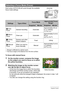 Page 43
43Snapshot Tutorial
Each press of [FOCUS] will cycle through the available 
focus mode settings.• Range is affected by optical zoom.
*The focus range is the distance from the lens surface.
To focus with manual focus
1.On the monitor screen,  compose the image 
so the subject you want  to focus on is within 
the yellow boundary.
2.Watching the image on  the monitor screen 
use [ 4] and [ 6] to adjust focus.
• At this time the image that is within the boundary 
will enlarge and fill the  monitor screen,...