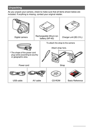 Page 22
As you unpack your camera, check to make sure that all items shown below are 
included. If anything is missing, contact your original retailer.
Unpacking
Digital cameraRechargeable lithium ion 
battery (NP-40)Charger unit (BC-31L)
Power cord Strap
USB cable AV cable CD-ROM Basic Reference
*The shape of the power cord 
plug varies according to country 
or geographic area.To attach the strap to the camera
Attach strap here. 