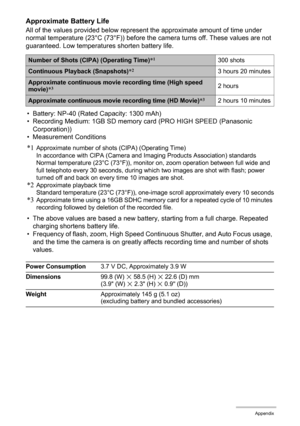 Page 189189Appendix
Approximate Battery Life
All of the values provided below represent the approximate amount of time under 
normal temperature (23°C (73°F)) before the camera turns off. These values are not 
guaranteed. Low temperatures shorten battery life.
• Battery: NP-40 (Rated Capacity: 1300 mAh)
• Recording Medium: 1GB SD memory card (PRO HIGH SPEED (Panasonic 
Corporation))
• Measurement Conditions
*1Approximate number of shots (CIPA) (Operating Time)
In accordance with CIPA (Camera and Imaging Products...