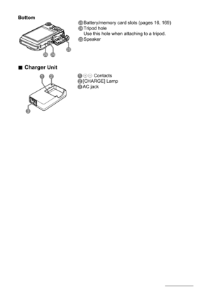 Page 1010
.Charger Unit
cocn
cp
Bottom
cnBattery/memory card slots (pages 16, 169)
coTripod hole
Use this hole when attaching to a tripod.
cpSpeaker
3
2
11+- Contacts
2[CHARGE] Lamp
3AC jack 