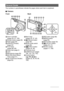 Page 9
9
The numbers in parentheses indicate the pages where each item is explained.
.Camera
General Guide
1Zoom controller 
(pages 26, 47, 105)
2Shutter button (page 26)
3Flash (page 45)
4[ON/OFF] (Power) 
(page 25)
5Front lamp 
(pages 86, 89)
6Strap hole (page 2)
7Lens
8Microphone (page 59)
9[SLOW] (Slow Motion 
View) (page 41)
bkÇ (Continuous Shutter) 
(page 50)
blBack lamp 
(pages 25, 27, 45)
bm[ 0 ] (Movie) button 
(page 58)
bnMovie mode switch 
(page 58)
bo[ r ] (REC) button 
(pages 25, 26)
bpTerminal...