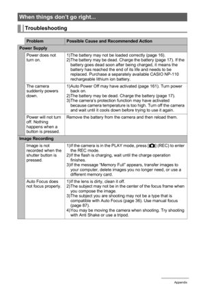 Page 181181Appendix
When things don’t go right... 
Troubleshooting
ProblemPossible Cause and Recommended Action
Power Supply
Power does not 
turn on.1)The battery may not be loaded correctly (page 16).
2)The battery may be dead. Charge the battery (page 17). If the 
battery goes dead soon after being charged, it means the 
battery has reached the end of its life and needs to be 
replaced. Purchase a separately available CASIO NP-110 
rechargeable lithium ion battery.
The camera 
suddenly powers 
down.1)Auto...