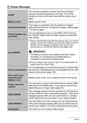 Page 186186Appendix
Display Messages
ALERTThe camera’s protection function may have activated 
because camera temperature is too high. Turn off the 
camera and wait until it cools down before trying to use it 
again.
Battery is low.Battery power is low.
Cannot find the file.The image you specified with the slideshow “Images” 
setting cannot be found. Change the “Images” setting (page 
113) and try again.
Cannot register any 
more files.You are attempting to save a user BEST SHOT scene in 
the “SCENE” folder when...