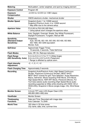 Page 192192Appendix
MeteringMulti-pattern, center weighted, and spot by imaging element
Exposure ControlProgram AE
Exposure 
Compensation–2.0 EV to +2.0 EV (in 1/3EV steps)
ShutterCMOS electronic shutter, mechanical shutter
Shutter SpeedSnapshot (Auto): 1 to 1/2000 second
Snapshot (Premium Auto): 4 to 1/2000 second
*May differ due to the camera setup.
Aperture ValueF3.0 (W) to F8.8 (W) (ND filter)
*Using optical zoom changes the aperture value.
White BalanceAuto, Daylight, Overcast, Shade, Day White Fluorescent,...