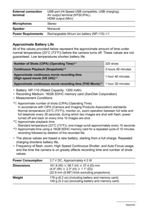 Page 193193Appendix
Approximate Battery Life
All of the values provided below represent the approximate amount of time under 
normal temperature (23°C (73°F)) before the camera turns off. These values are not 
guaranteed. Low temperatures shorten battery life.
• Battery: NP-110 (Rated Capacity: 1200 mAh)
• Recording Medium: 16GB SDHC memory card (SanDisk Corporation)
• Measurement Conditions
*1Approximate number of shots (CIPA) (Operating Time)
In accordance with CIPA (Camera and Imaging Products Association)...