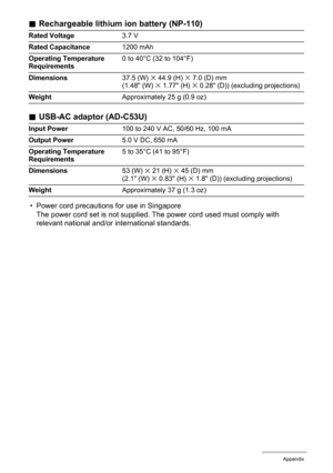 Page 194194Appendix
.Rechargeable lithium ion battery (NP-110)
.USB-AC adaptor (AD-C53U)
• Power cord precautions for use in Singapore
The power cord set is not supplied. The power cord used must comply with 
relevant national and/or international standards.
Rated Voltage3.7 V
Rated Capacitance1200 mAh
Operating Temperature 
Requirements0 to 40°C (32 to 104°F)
Dimensions37.5 (W) 
x 44.9 (H) x 7.0 (D) mm 
(1.48 (W) x 1.77 (H) x 0.28 (D)) (excluding projections)
WeightApproximately 25 g (0.9 oz)
Input Power100 to...