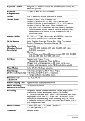 Page 199199Appendix
Exposure ControlProgram AE, Aperture Priority AE, Shutter Speed Priority AE, 
Manual Exposure
Exposure 
Compensation–2.0 EV to +2.0 EV (in 1/3EV steps)
ShutterCMOS electronic shutter, mechanical shutter
Shutter SpeedSnapshot (Auto): 1 to 1/2000 second
Snapshot (Aperture Priority AE): 1 to 1/2000 second
Snapshot (Shutter Speed Priority AE): 30 to 1/2000 second
Snapshot (Manual Exposure): 30 to 1/2000 second
*May differ due to the camera setup or shooting conditions.
*1/40000-second shutter...