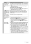 Page 188188Appendix
The subject is out 
of focus in the 
recorded image.The image may not be focused properly. When composing the 
image, make sure the subject is located inside the focus frame.
The flash does not 
fire.1)If ?
 (Flash Off) is selected as the flash mode, change to 
another mode (page 44).
2) If the battery is low, charge it (page 16).
3) If a BEST SHOT scene that uses ?
 (Flash Off) is selected, 
change to a different flash mode (page 44) or select a 
different BEST SHOT scene (page 68).
The ?...