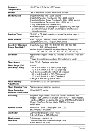 Page 172172Appendix
Exposure 
Compensation–2.0 EV to +2.0 EV (in 1/3EV steps)
ShutterCMOS electronic shutter, mechanical shutter
Shutter SpeedSnapshot (Auto): 1 to 1/2000 second
Snapshot (Aperture Priority AE): 1 to 1/2000 second
Snapshot (Shutter Speed Priority AE): 30 to 1/2000 second
Snapshot (Manual Exposure): 30 to 1/2000 second
*May differ due to the camera setup.
*1/40000-second shutter speed is possible only with High-
speed Continuous Shutter, shutter speed priority AE or 
manual exposure.
Aperture...