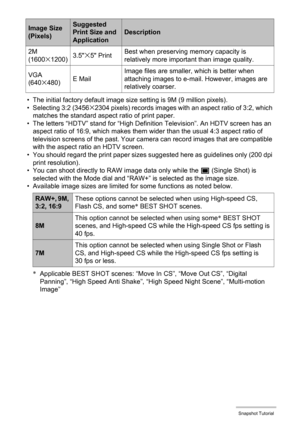 Page 3434Snapshot Tutorial
• The initial factory default image size setting is 9M (9 million pixels).
• Selecting 3:2 (3456x2304 pixels) records images with an aspect ratio of 3:2, which 
matches the standard aspect ratio of print paper.
• The letters “HDTV” stand for “High Definition Television”. An HDTV screen has an 
aspect ratio of 16:9, which makes them wider than the usual 4:3 aspect ratio of 
television screens of the past. Your camera can record images that are compatible 
with the aspect ratio an HDTV...