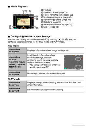 Page 1111
.Movie Playback
.Configuring Monitor Screen Settings
You can turn display information on and off by pressing [8] (DISP). You can 
configure separate settings for the REC mode and PLAY mode.
REC mode
PLAY mode
1File type
2Protect indicator (page 73)
3Folder name/file name (page 90)
4Movie recording time (page 42)
5Movie image quality (page 34)
6Date/time (page 96)
7Battery level indicator (page 17)
8Eye-Fi (page 88)
Information 
display onDisplays information about image settings, etc.
Information...