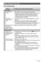 Page 115115Appendix
When things don’t go right... 
Troubleshooting
ProblemPossible Cause and Recommended Action
Power Supply
Power does not 
turn on.1)The battery may not be loaded correctly (page 13).
2)The battery may be dead. Charge the battery (page 14). If the 
battery goes dead soon after being charged, it means the 
battery has reached the end of its life and needs to be 
replaced. Purchase a separately available CASIO NP-80 
rechargeable lithium ion battery.
The camera 
suddenly powers 
down.1)Auto Power...