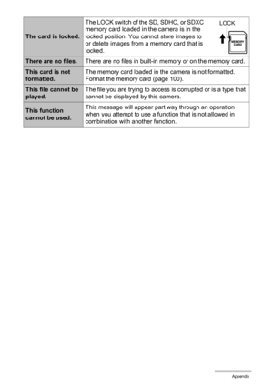 Page 121121Appendix
The card is locked.The LOCK switch of the SD, SDHC, or SDXC 
memory card loaded in the camera is in the 
locked position. You cannot store images to 
or delete images from a memory card that is 
locked.
There are no files.There are no files in built-in memory or on the memory card.
This card is not 
formatted.The memory card loaded in the camera is not formatted. 
Format the memory card (page 100).
This file cannot be 
played.The file you are trying to access is corrupted or is a type that...