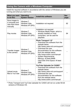 Page 81
81Using the Camera with a Computer
Install the required software in accordance with the version of Windows you are 
running and what you want to do.
*Photo Transport and YouTube Uploader for CASIO will not run under 64-bit 
versions of Windows OS.
Using the Camera with a Windows Computer
When you want 
to do this:Operating 
System VersionInstall this software:See 
page:
Save images to 
a computer and 
view them there 
manually
Windows 7, 
Windows Vista, 
Windows XP (SP3)Installation not required. 82...