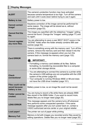 Page 159159Appendix
Display Messages
ALERTThe camera’s protection function may have activated 
because camera temperature is too high. Turn off the camera 
and wait until it cools down before trying to use it again.
Battery is low.Battery power is low.
Cannot correct 
image!Keystone correction of the image cannot be performed for 
some reason. The image will be stored as-is, without 
correction (page 53).
Cannot find the 
file.The image you specified with the slideshow “Images” setting 
cannot be found. Change...