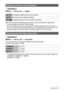 Page 128128Other Settings (Set Up)
Procedure
[MENU] * Set Up Tab * Adjust
When the date and time settings are what you want, press [SET] to apply them.
• You can specify a date from 1980 to 2049.
• Be sure to select your Home City (page 127) before setting the time and date. If 
you set the time and date while the wrong city is selected for your Home City, the 
times and dates of all of the World Time cities (page 127) will be wrong.
Procedure
[MENU] * Set Up Tab * Date Style
You can select from among three...