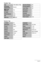 Page 153153Appendix
“Quality” Tab
“Set Up” Tab
Size10M (3648x2736)
 Quality 
(Snapshots)Normal
 Quality 
(Movies)HQ
EV Shift0.0
White BalanceAuto
ISOAuto
MeteringB
 Multi
T
»
Dynamic RangeOff
Portrait RefinerOff
Color FilterOff
Sharpness0
Saturation0
Contrast0
Flash Intensity0
Flash AssistAuto
 PanelOn
 DisplayWide
ScreenAuto 2
Sounds–
StartupOff
File No.Continue
World TimeHome
TimestampOff
Adjust–
Date Style–
R
P
Language–
DATA ViewList View
Sleep1 min
Auto Power Off1 min
REC/PLAYPower On
USBMass Storage
Video...