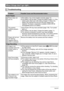 Page 155155Appendix
When things don’t go right... 
Troubleshooting
ProblemPossible Cause and Recommended Action
Power Supply
Power does not 
turn on. 1)The battery may not be loaded correctly (page 12).
2)The battery may be dead. Charge the battery (page 11). If the 
battery goes dead soon after being charged, it means the 
battery has reached the end of its life and needs to be 
replaced. Purchase a separately available CASIO NP-60 
rechargeable lithium ion battery.
The camera 
suddenly powers 
down.1)Auto...