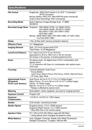 Page 144144Appendix
Specifications
File FormatSnapshots: JPEG (Exif Version 2.2); DCF 1.0 standard; 
DPOF compliant
Movies: Motion JPEG AVI, IMA-ADPCM audio (monaural)
Audio (Voice Recording): WAV (monaural)
Recording MediaBuilt-in Memory (Image Storage Area: 17.8MB)
SD/SDHC
Recorded Image SizesSnapshot: 10M (3648
x2736), 3:2 (3648x2432), 
16:9 (3648x2048), 7M (3072x2304), 
4M (2304x1728), 2M (1600x1200), 
VGA (640x480)
Movies: WIDE (848x480), STD (640x480), LP (320x240), 
YouTube (640x480)
Delete1 file; all...