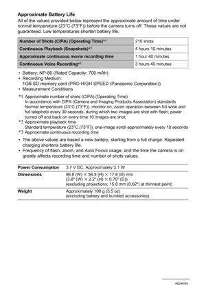 Page 146146Appendix
Approximate Battery Life
All of the values provided below represent the approximate amount of time under 
normal temperature (23°C (73°F)) before the camera turns off. These values are not 
guaranteed. Low temperatures shorten battery life.
• Battery: NP-80 (Rated Capacity: 700 mAh)
• Recording Medium: 
1GB SD memory card (PRO HIGH SPEED (Panasonic Corporation))
• Measurement Conditions
*1Approximate number of shots (CIPA) (Operating Time)
In accordance with CIPA (Camera and Imaging Products...