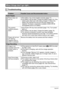 Page 135135Appendix
When things don’t go right... 
Troubleshooting
ProblemPossible Cause and Recommended Action
Power Supply
Power does not 
turn on. 1)The battery may not be loaded correctly (page 17).
2)The battery may be dead. Charge the battery (page 15). If the 
battery goes dead soon after being charged, it means the 
battery has reached the end of its life and needs to be 
replaced. Purchase a separately available CASIO NP-80 
rechargeable lithium ion battery.
The camera 
suddenly powers 
down.1)Auto...